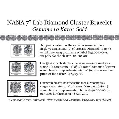 NANA Jewels Lab Created CVD Diamond Cluster Tennis Bracelet 4ctw-7 1/2 ctw, 7 or 8&quot; 10kt Gold